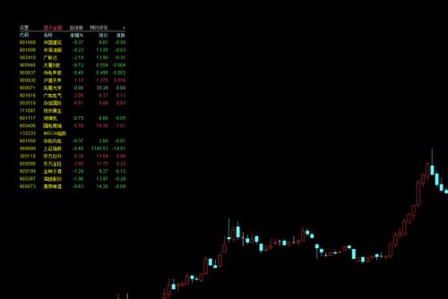 主力监控精灵中的股票怎样加入到版块