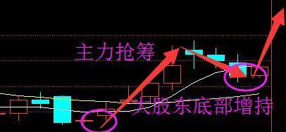 怎样通过增持已亏损股票但未卖来对冲未来预期亏损？