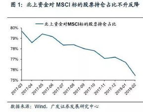 融热！香港股市三大指数同步升涨