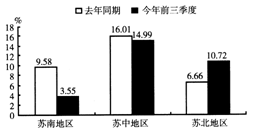 业务题 某股份有限公司（增值税一般纳税企业），2009年12月份发生如下经济业务：