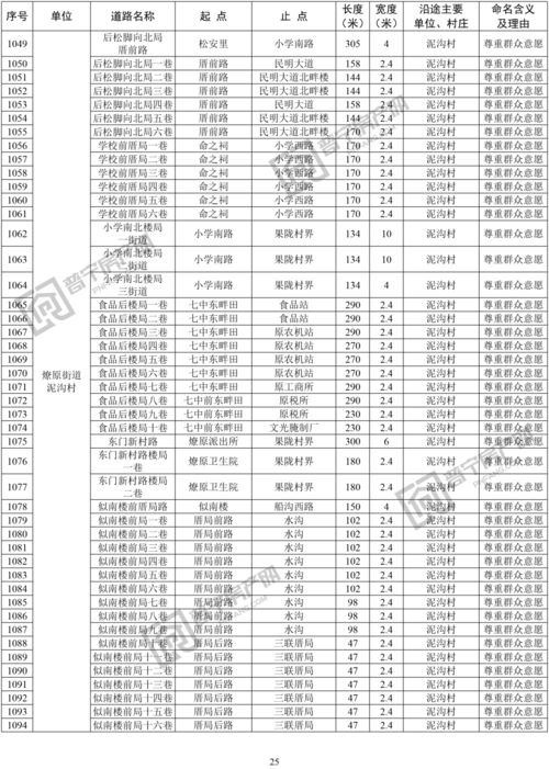 定了 普宁市区2349条道路正式命名,涉及7个街道