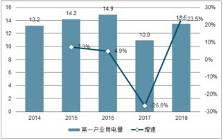 一个企业营业增长率波动大的原因