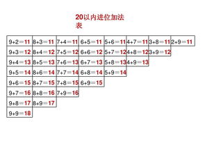 以内加减法表图 图片信息欣赏 图客 Tukexw Com