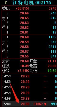 昨收盘：4.29 今开盘：4.30 最高价：4.31 最低价：4.26