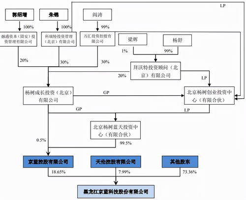 京蓝科技与华夏幸福是同一控股股东吗