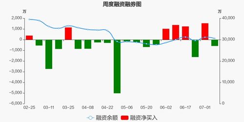 融资买入额