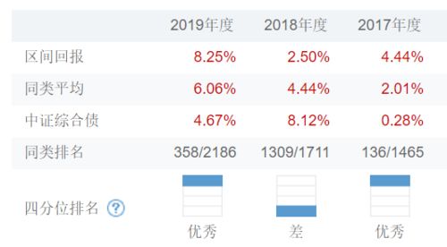 怎么能在11月5日用三千元，赚三万，用二万赚到八万，到下年三月三日止，有哪只股票吗？