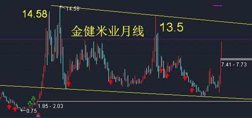 高送转股票一定要在1月公布吗