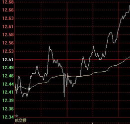 股票已经跌价，日线图还是红线，怎么回事?