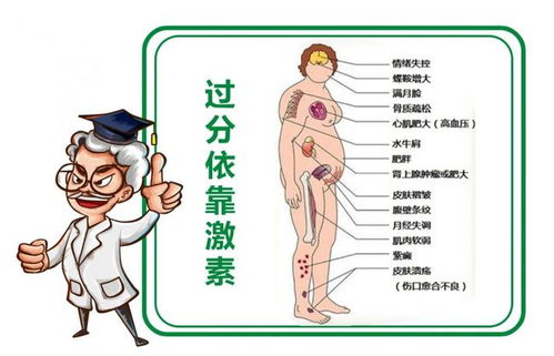 使用激素后副作用大,Dr.LPS青春UP教你怎么改善