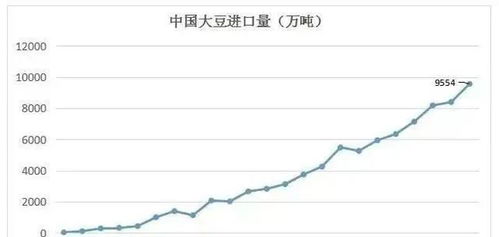 禁止进口国外粮食,中国粮价必将大涨 但为什么不能这么做