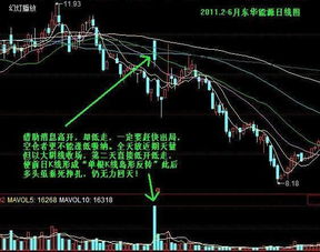 高位放量是谁在买入？