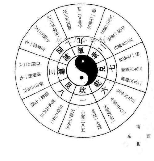 奇门干货小入门丨学会这几招,门加门格局轻松掌握 五