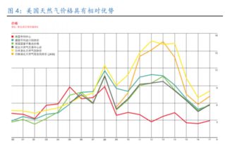 天然气股票怎么玩