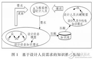 知识推送方案模板(知识推送方案模板图片)