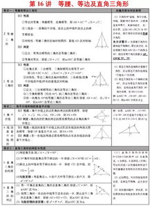 初中数学99个易错知识点解析,收藏起来慢慢看