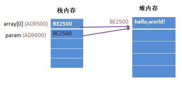 java中的堆和栈是什么数据结构(java的堆栈方法区分别存储什么)