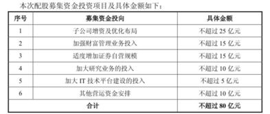 天风证券配股怎样登记,资金怎样交费？