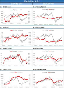 大六壬排盘并解盘