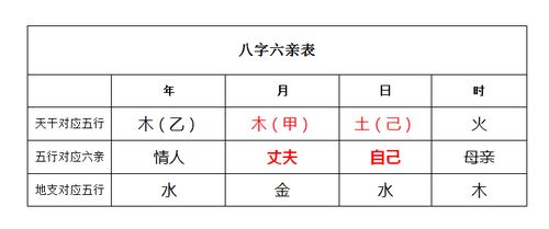 男朋友八字克妻,遭父母坚持反持,女友官杀混杂,注定要经历一场七杀情缘