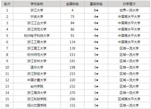 浙江师范大学是个好大学，全国百强！