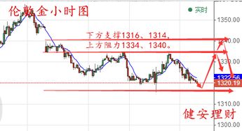 原油还会在涨上去吗