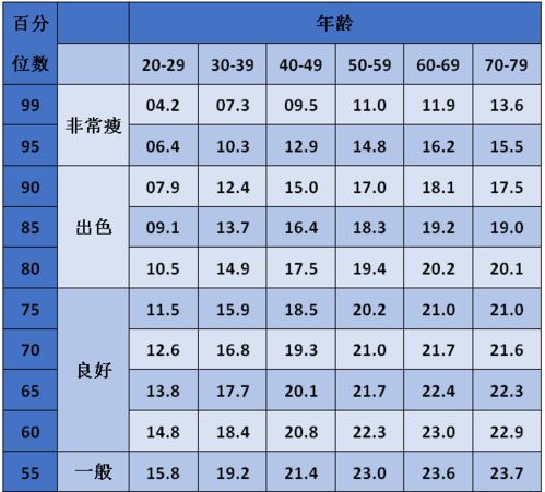 最全跑者耐力与体能评估标准 值得收藏