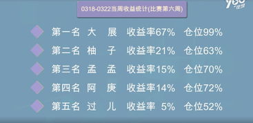 我是新股民，有资金但是不敢投入，想问一下老鸟，我应该了解股票的一些什么知识？