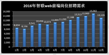 学前端还是学java（学前端还是学后端好） 第1张