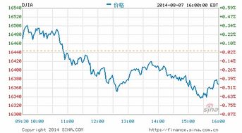 美股行情道琼斯预测