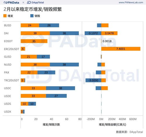 送红股等于增发吗