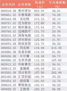 清明后的股票怎么样？