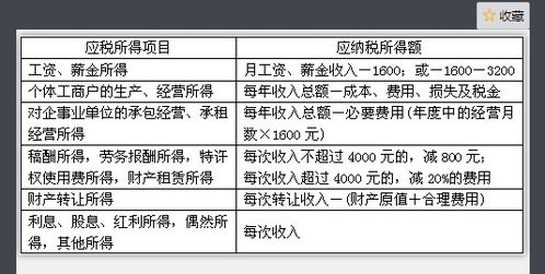 如何在地税中的个人所得税里申报股息分红。。。。（网上申报）