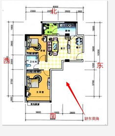 一玄堂 现代住宅缺角问题及如何化解 