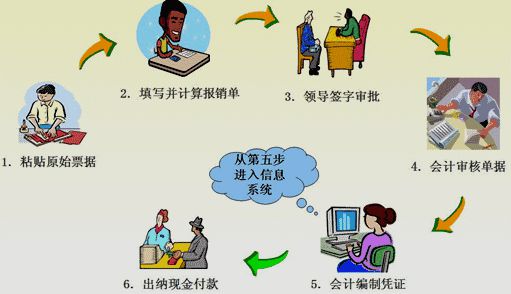 采购最讨厌的就是拖延供应商的货款，我们公司经常做这事，叫人交货又不给钱，觉得是不