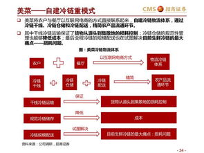 深度报告 农业 冷链 B端三维度看万亿生鲜产业变革 生鲜供应链深度报告之三