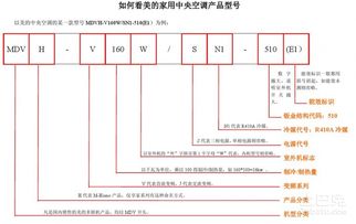 各位说空调怎样看大小