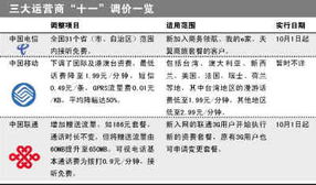 联通电信同推全国接听免费 套餐促销能惠及多少人 