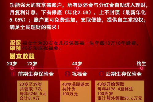 我买人寿的鑫福赢家10年交，年保费1.2万请问怎么样？