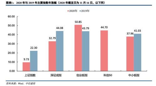 中信建投再融资 A股需改变“重融资轻投资”局面