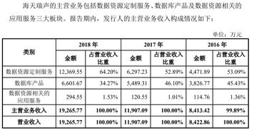 想找海天瑞声做一些数据，大家有跟他合作过的吗？图像数据和语言数据质量怎么样？