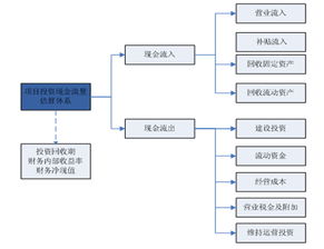 物流项目（物流项目投标书一般应具备的内容包括） 第1张