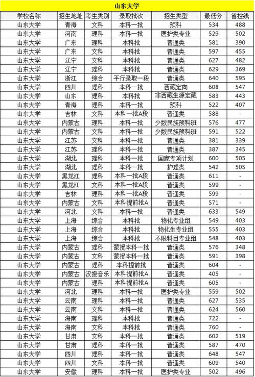 湖南重庆四川山东四所大学,以省命名均为双一流,各省录取分数