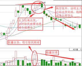 股票下跌后应该怎么做