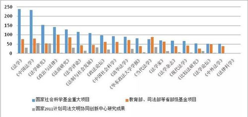 开题选题查重趋势分析：学术规范越来越严格