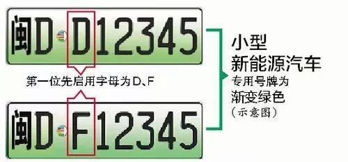 车牌号码吉号选号 新能源汽车专用号牌 在线算命 在线取名 免费算命 瓷都热线 http www.xingming.net cm.cidu.net 