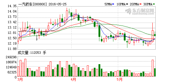 复新系上市股票有那些