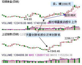 庄家是怎么控盘的？