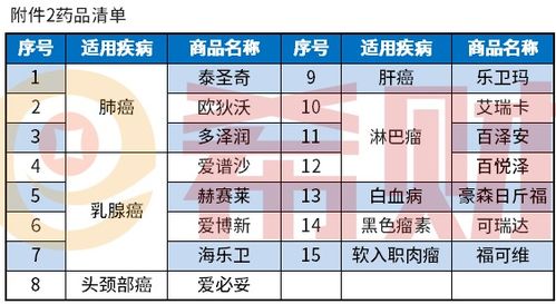 招惠宝百万医疗保险,招惠保保单生效时间