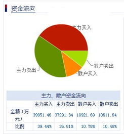 000630 铜陵有色，这股票后市怎么操作